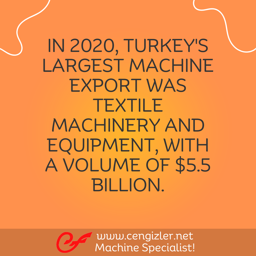 3 In 2020, Turkey's largest machine export was textile machinery and equipment with a volume of $5.5 billion